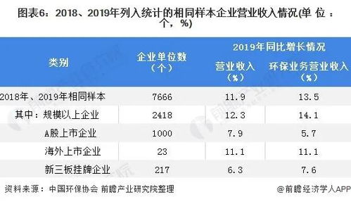 目前， 工业体系中各行业平均利润率都是多少