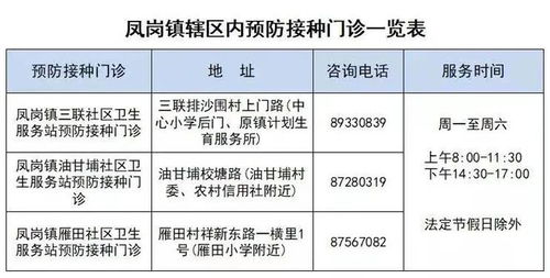 每天13 00有九价HPV疫苗放号 一二三针都有,赶紧设好闹钟