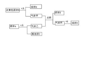 关于化学物质转化的一道题目 