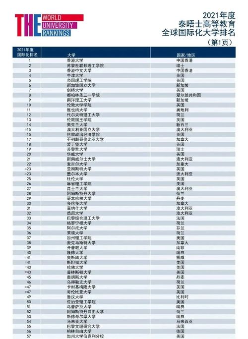 麻醉专业最好的医科大学