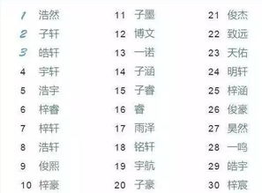 17年给孩子取名字一定要避免这些 中国爆款名字 你掉坑里了吗 