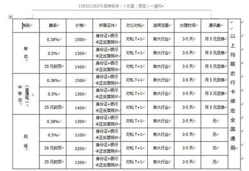 POS机,利率是怎么算的,最好有公式(pos机费率计算公式图片高清)