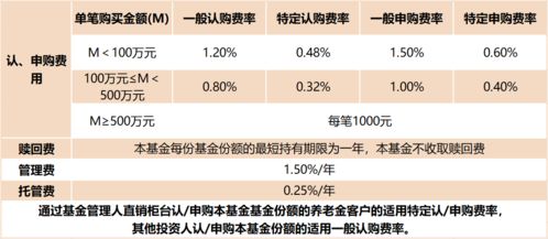 投基情报局 一只 理想型 基金需要具备哪些特质