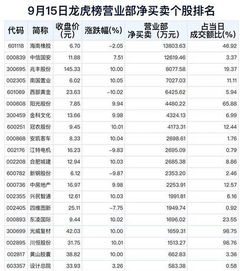 关于股票：庄家该怎么应付全赢数据？资金进出都被看见了，该怎能么应付这个呢？