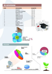 江苏省所有大学排名一览表