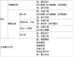 会计基础当中的“借新债抵补”是什么意思！ 要详细的。 先谢谢了哈