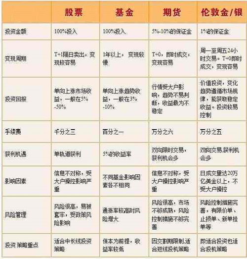 现货黄金投资的资金存入银行.银行如何核实用户的信息