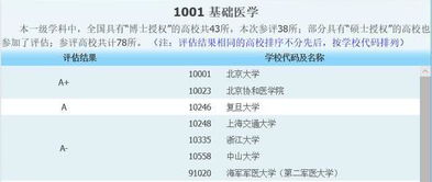 盘点中国医学实力最强的高校,未来打算学医的同学建议收藏 