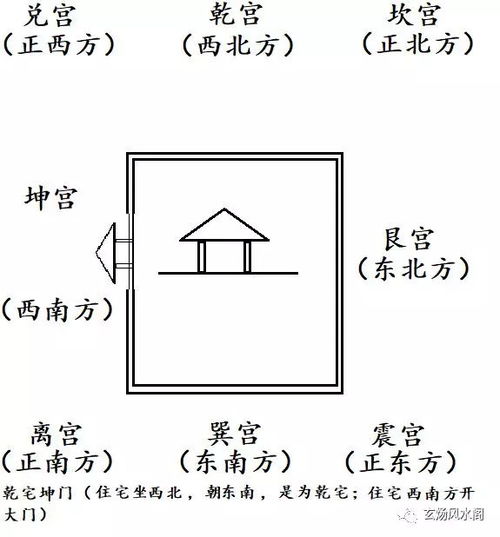 姜群 阳宅大全白话直译,乾宅八门吉凶图论