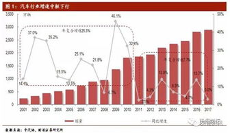 汽车配件未来发展趋势如何