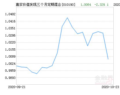 请问在大盘反弹时抗跌的基金(比如嘉实主题)会比跌幅比较大的基金(如华夏)更能盈利吗?谢谢您的分析！