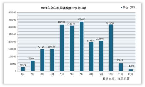 2023-2028年中国聚异丁烯（PIB）行业深度调研与投资趋势分析报告