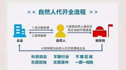 小规模核定征收企业注销流程？需要查账吗？我公司是生产，销售注册资金300万，如果这个月就不交税了会怎样