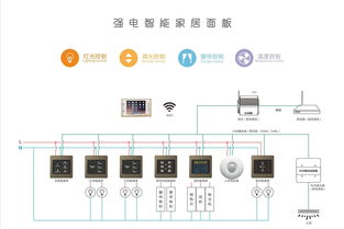 家装电线安装流程及注意事项大全