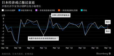 日本经济衰退 什么行业比较稳健