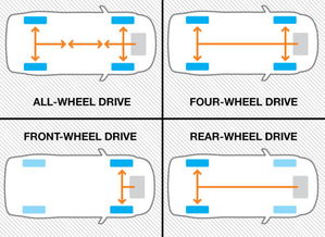 车买前驱好还是后驱好 驾乘感受到底有什么区别,你能分清吗