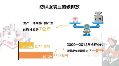 能源冷知识 全国碳排放的一半以上竟然来源于它