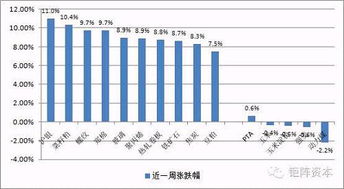 怎么用大智慧找到5月份涨幅达30%的股票