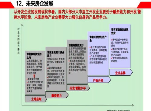 开发房客源途径分享指南