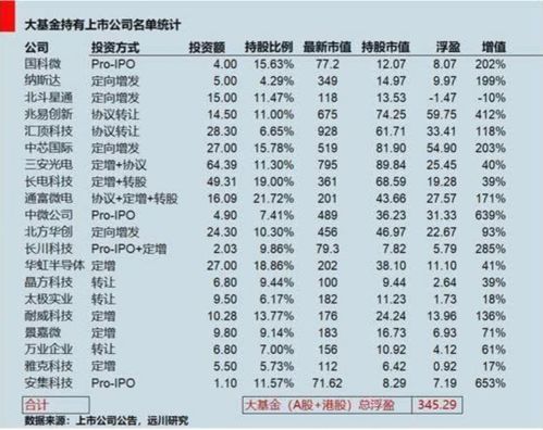 基金额份8.19等于多少钱