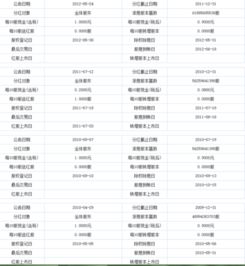 上市公司历年来的分红派息  那里能查到  需要专业点的网站谢谢