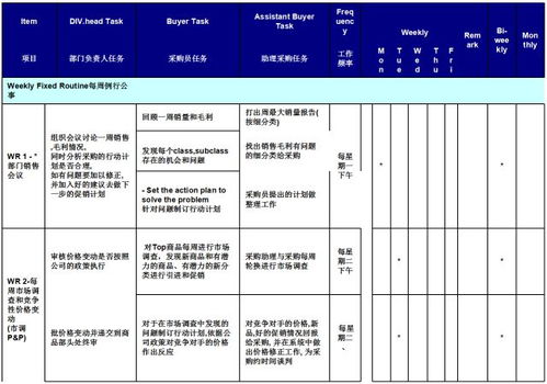 怎么做好采购经理