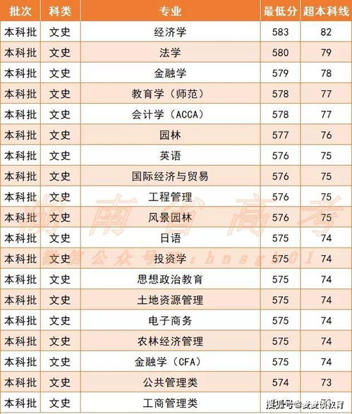 农业大学最吃香的专业？湖南农业大学2023录取分数线是多少分