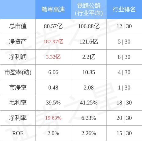 赣粤高速股票行情