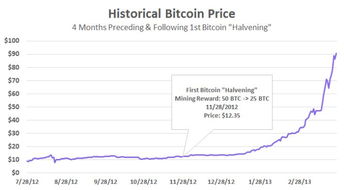 比特币牛市迟迟不来,比特币下一轮牛市何时会到来