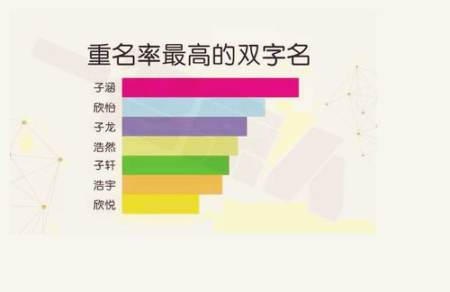 关于姓名学 含义与寓意的运用