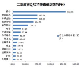 美国基金持有纽交所上市公司有持股比例限制吗？