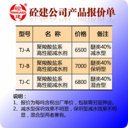 减水剂推广方案模板(减水剂推广方案模板怎么写)