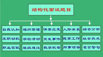 半结构化 无领导 误区全解除