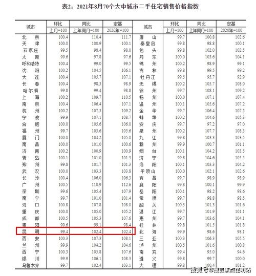 昆明二手房同样不景气,建议你转战新房或持币观望