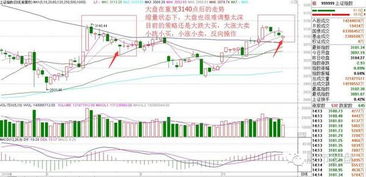 怎么选股啊？有没有知道的