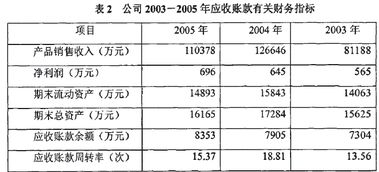 应收帐款周转率如何计算?