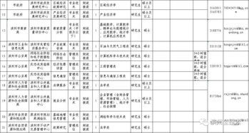 招聘399人 滨州这些事业单位招聘 快看看有哪些职位