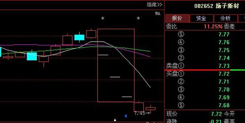 如果一支股票长的话，那是不是连续好几天都会长？刚跌一点我就卖了不行吗？