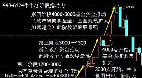 09年下半年，如预期所想，股市正在反转，新的一轮牛市已经到来，在此，还有那些地方值得重点关注?新能源版块长期效应怎么样?