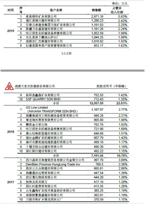 新成立公司，各股东入帐的钱，入什么科目