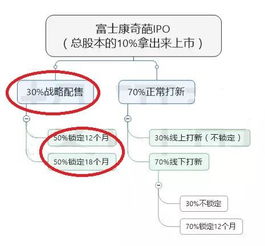 独角兽基金能参与新股申购吗