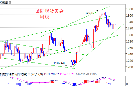 长江有色：现货交投淡化，预计26日锡价下跌