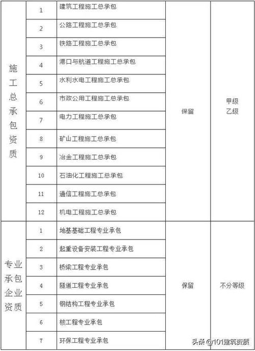 贵州省具有二级矿山资质的施工单位有哪些