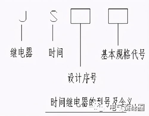 电气元件分为电子元件和什么元件