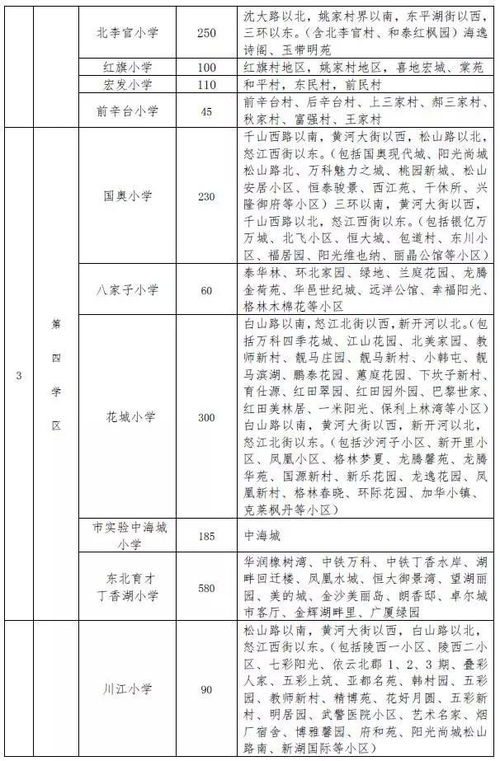 沈阳四环内各中小学学区划分,请收藏 