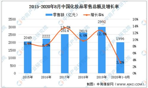 关于化妆品的股市有哪些呢？？？