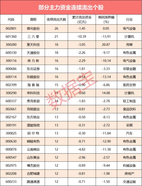 今天主力是抽逃资金吗？