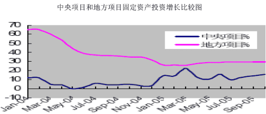 防御性投资策略是什么意思啊？