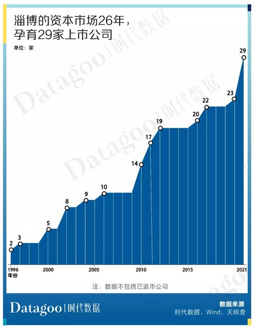 上市公司股票市值是否纳入公司资产？