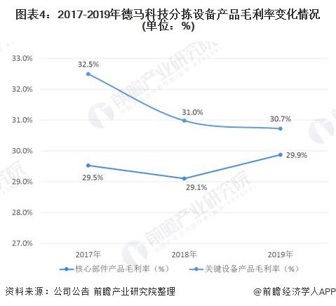 如何关闭大智慧高速行情分析系统自动更新？